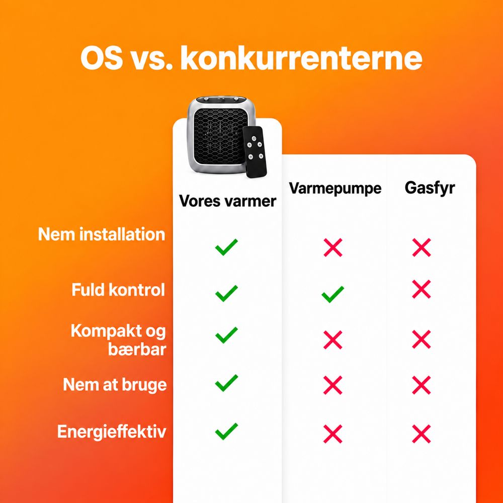 Heaterlux alternativ: RapidHeat
